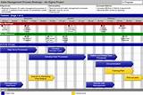 Project Management Timeline Software Photos