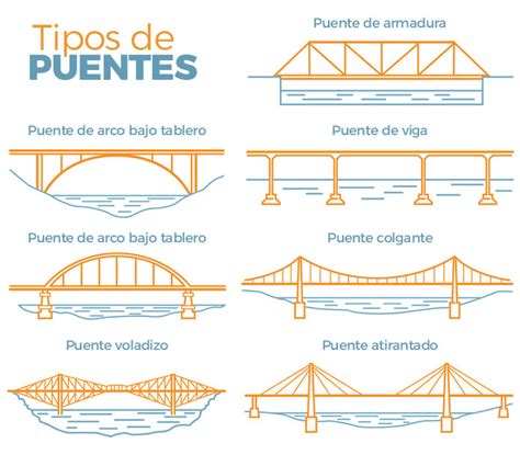 Lista Foto Imagenes De Puentes Colgantes En Maqueta Actualizar