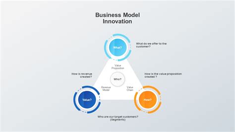 Business Model Innovation Template For Powerpoint Slidebazaar