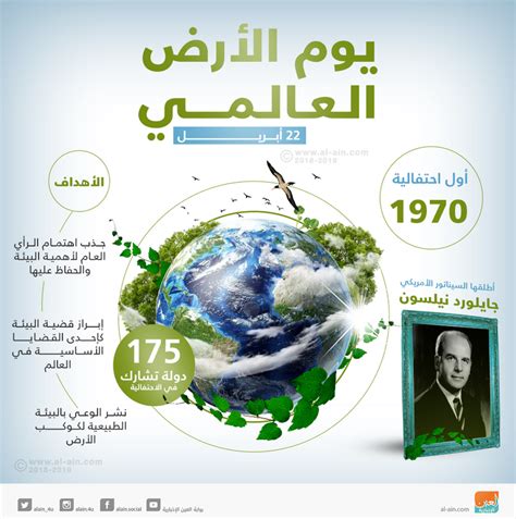 فرصة عمل في شركة الأمل للاستثمارات المالية. إنفوجراف.. يوم الأرض العالمي ترسيخ لبيئة نظيفة