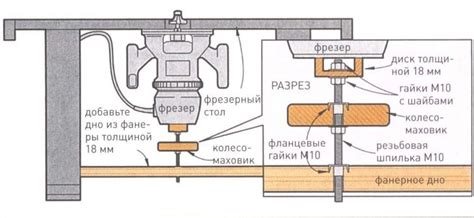 Мини лифт для фрезера Лифт Деревообработка Приспособления для