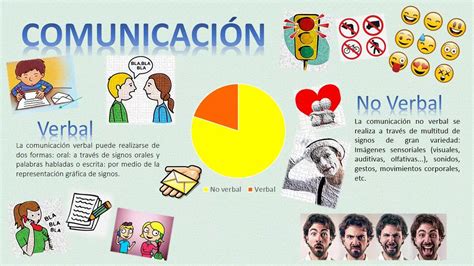 Cuadro Comparativo De Comunicacion Verbal Y No Verbal Comunicacion No