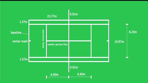 Are all tennis courts the same size? Tennis court measurements/Tennis court dimension / tennis ...