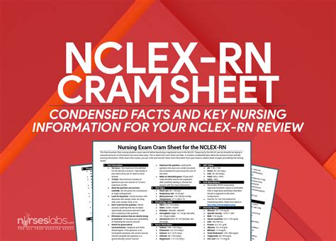 NCLEX-RN Exam Cram Sheet (2019 Update) | Nursing exam, Nclex, Exam cram