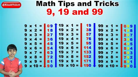 Learn 9 19 And 99 Times Multiplication Tables For Kids Easy And Fast