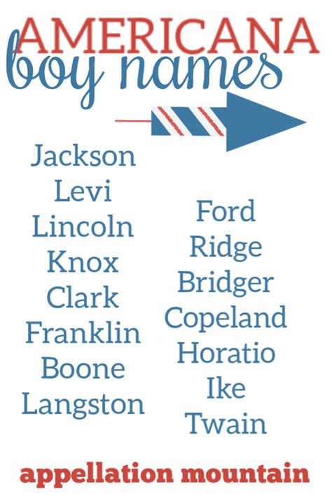 Americana Baby Names For Boys Appellation Mountain