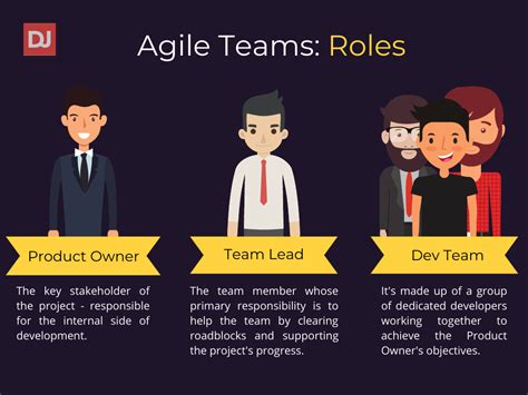 The Agile Team And Its Roles And Responsibilities Diagram Images