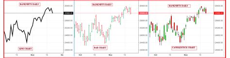 Technical Classroom What Is Candlestick Chart Pattern Images