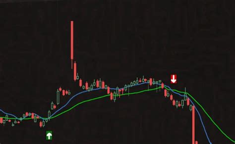 Build Your Own Algorithmic Trading System With Python Execute Trades