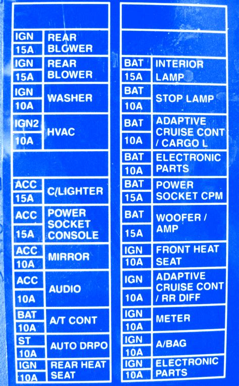 Nissan Altima 1999 Front Fuse Box/Block Circuit Breaker Diagram