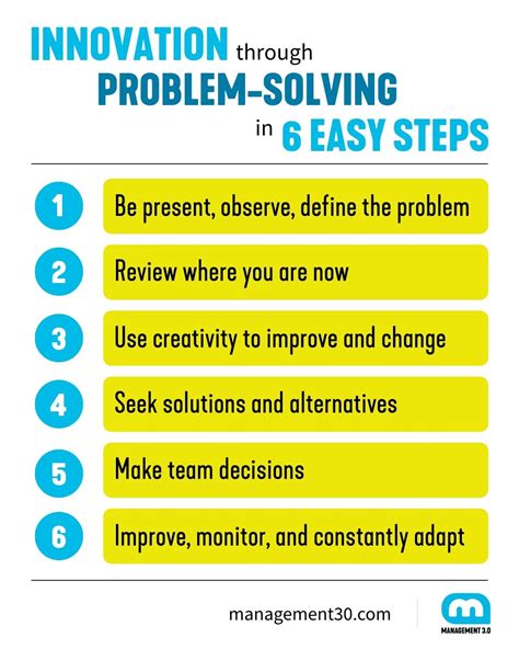 The Importance Of Problem Solving Skills In The Workplace Management 30