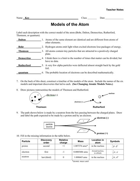 History Of The Atom Worksheet Back Worksheet