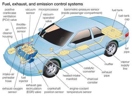 The automotive fuel supply system is a series of components (fuel tank, fuel pump, fuel filter, fuel lines, fuel gauge) connected to supply . Stock Illustration - Diagram illustrating the ...