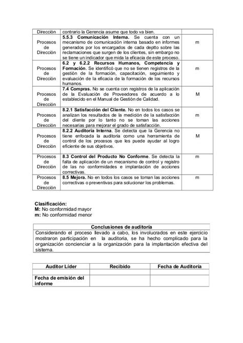 Ejemplo De Informe De Auditoria Interna De Una Empresa De Alimentos