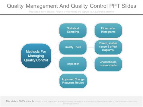 Quality Management And Quality Control Ppt Slides Powerpoint Shapes