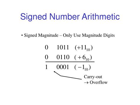 PPT - Signed Number Arithmetic PowerPoint Presentation, free download ...
