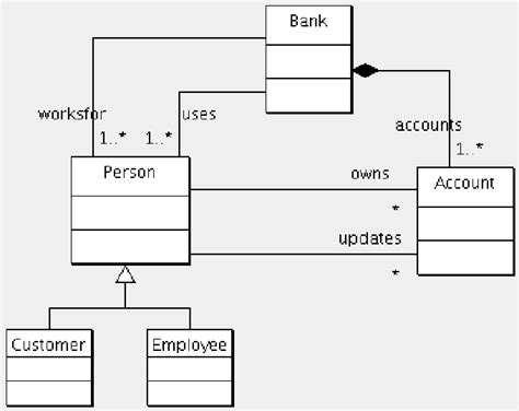 An Oo Class Model For The Bank Accountuser Interaction