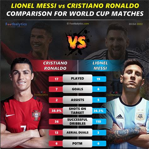 Cristiano Ronaldo Vs Lionel Messi Top 10 Goals Who Wi