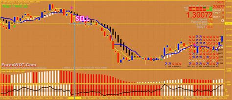 Forex Super Trend Price Action Trading System Forex Online Trading