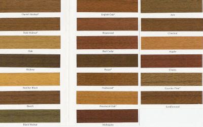 I hope this article helps you pick the next color for your home, too! sherwin williams stain color chart 2017 - Grasscloth Wallpaper