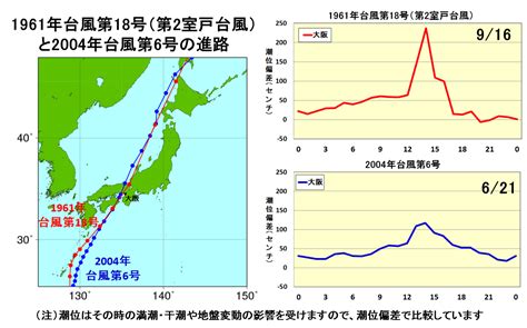 Aug 02, 2019 · 2019年に発生した台風8号（フランシスコ・francisco）の進路情報です 気象庁 | 潮汐・海面水位のデータ 歴史的潮位資料 データの利用例