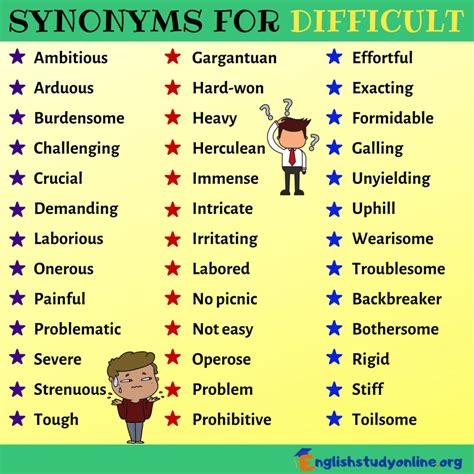 Important Synonyms For DIFFICULT You Should Know English Study Online