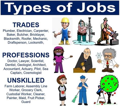 Types Of Work