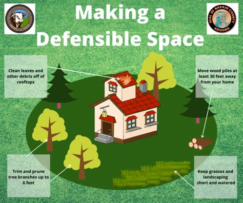 Make Your Defensible Space Now