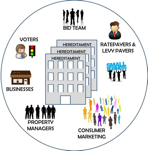 In a contract of sale, unless the circumstances of the contract are such as to show a different intention, there is — (a) an implied condition on the part of the seller, that, in the case of a sale, he has a right to sell the goods, and that. BID database & Town Centre Management databases
