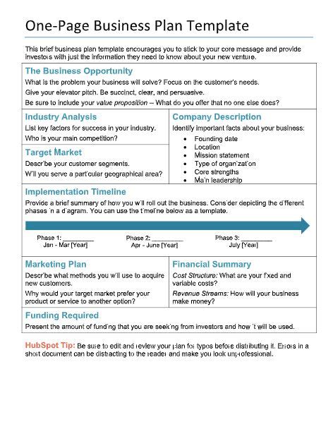 Free Business Plans Pdf And Word Template Hubspot