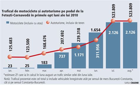 Intrarea pe noua portiune de autostrada se face la 2. Autostrada A2 Bucuresti-Constanta