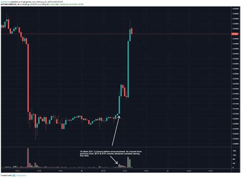 All you need to do to buy on coinbase is create an account and then add a bank account or debit card. Did Insiders Trade XRP Before the Coinbase Listing ...