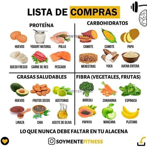Pin De Amado Fe En Comida Gourmet Alimentos Con Carbohidratos Lista
