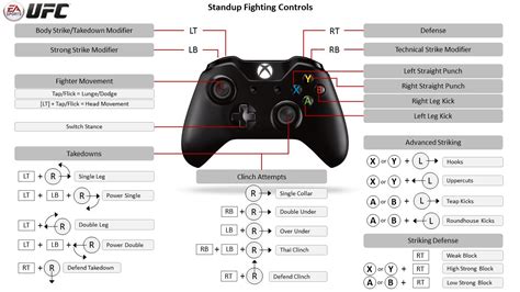 Xbox Controller Button Layout Xbox One Walmart