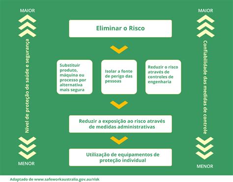 Gerenciamento De Riscos Entenda Como Deve Ocorrer O Processo