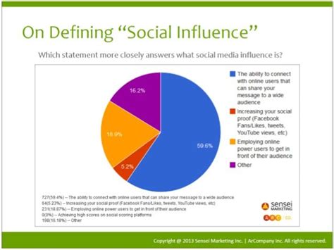 ⛔ Media And Influence On Society How Does Mass Media Affect Society