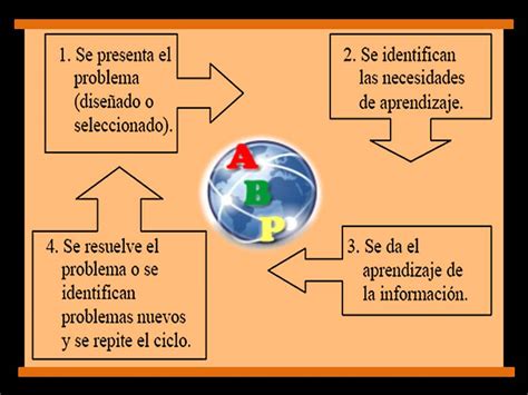 Cu Les Son Las Partes De Una Hoja Y Sus Funciones Bosquevirgen