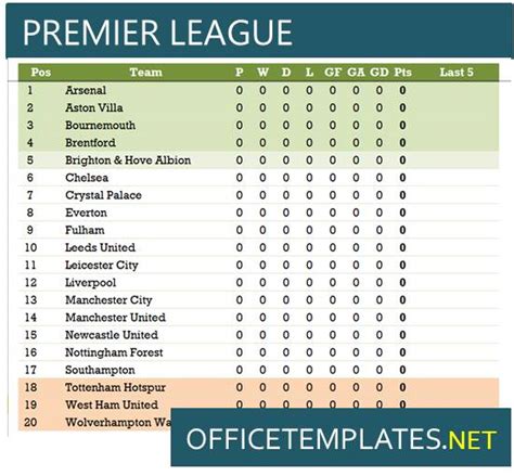 Soccer English Premier League Fixtures 2021 22 Infographic - Aria Art