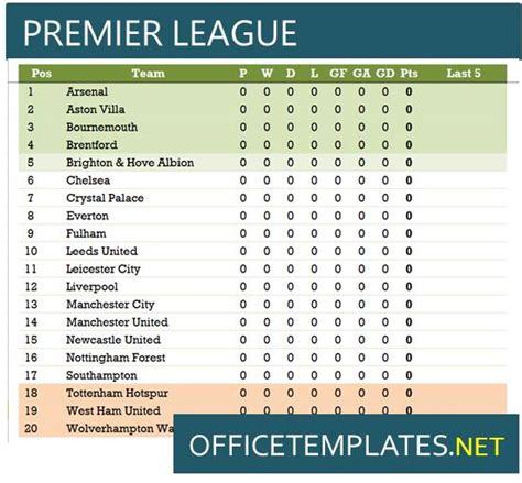 Soccer English Premier League Fixtures 2021 22 Infographic Aria Art