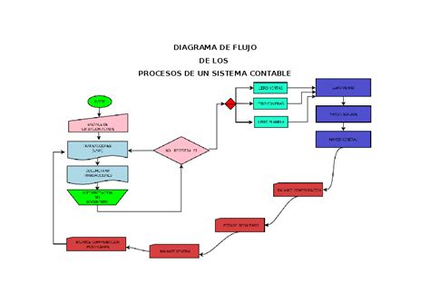 Diagrama De Flujo De Los Procesos De Un Sistema Contable Jose