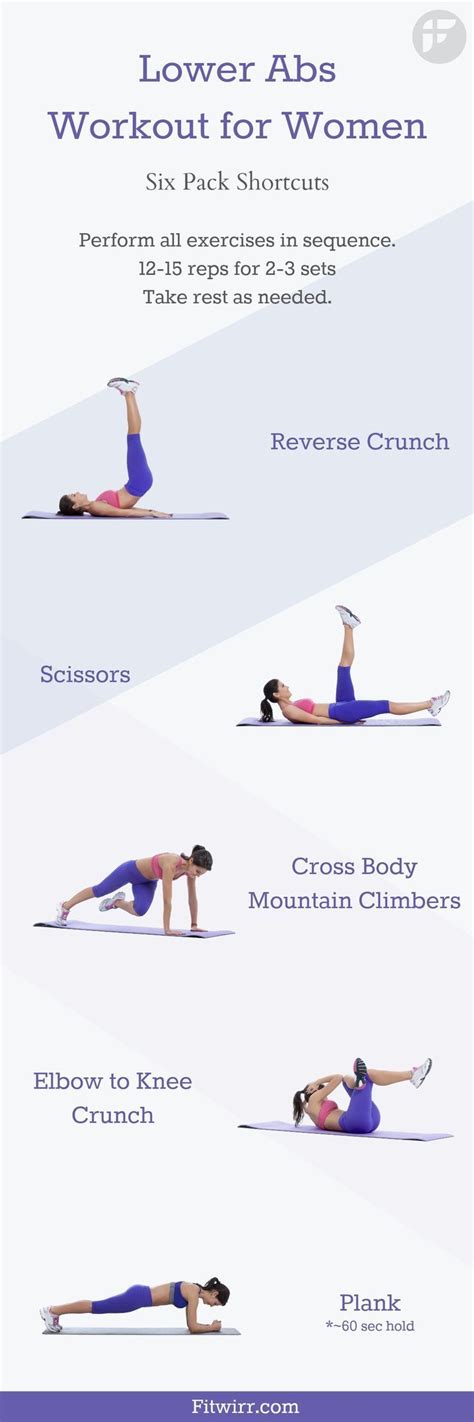 Lower Ab Workout 6 Best Exercises For Your Lower Abs Fitwirr