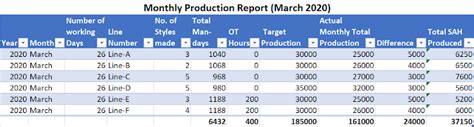 Monthly Production Report Format For The Manufacturing Industry