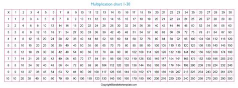 Multiplication Table To 30 Printable Multiplication Table 1 30 Charts