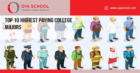 Top 10 Highest Paying College Majors Oya School