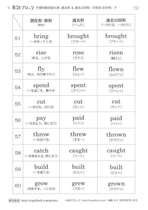 Download 英語ブロック Images For Free