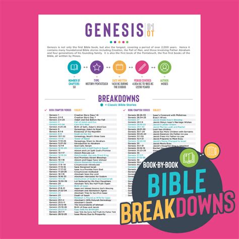 Free Printable Bible Breakdowns Free Printable Templates