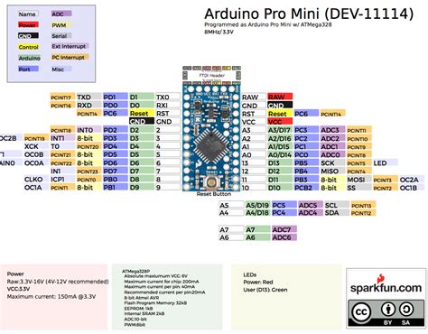 Controlling Pq12 P Linear Actuators With Arduino Pro Mini