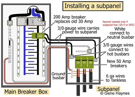 Some panel or breaker boxes will have a dedicated neutral bar and a dedicated ground bar. Wiring Diagram For A Sub Panel