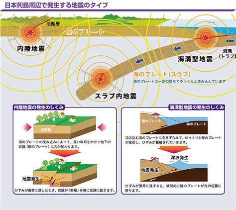 汶川地震救灾款物审计结束 近期将向社会公告 · 19:04 人大常委会要求各地改造未达抗震要求校舍 · 17:08 双胞胎妈妈地震遇难爸爸精神失常 寻找新家 · 10 産総研：活断層の専門家、直下地震を警告!「いま一番危ない ...