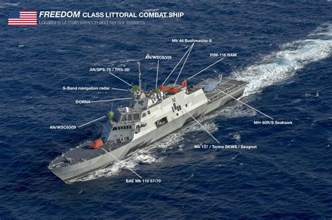 Freedom Class Littoral Combat Ship Infographic 2660x1771 Oc